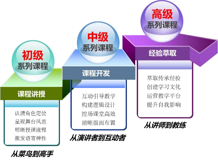 鈕東濤:企業(yè)內(nèi)訓(xùn)講師培養(yǎng)之授課與演講技巧