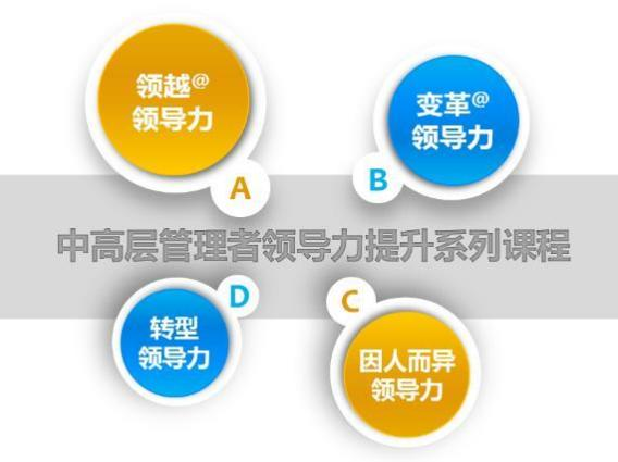 鈕東濤:轉型領導力:從管理者向卓越領導者轉型課程大綱